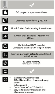 CM HP - Standard Batch System Eco Toilet  with Pandora seat