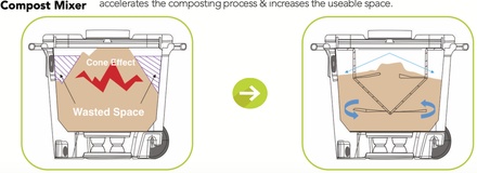 CM HP - Standard Batch System Eco Toilet  with Pandora seat