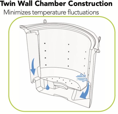 CM HP - Standard Batch System Eco Toilet  with Pandora seat